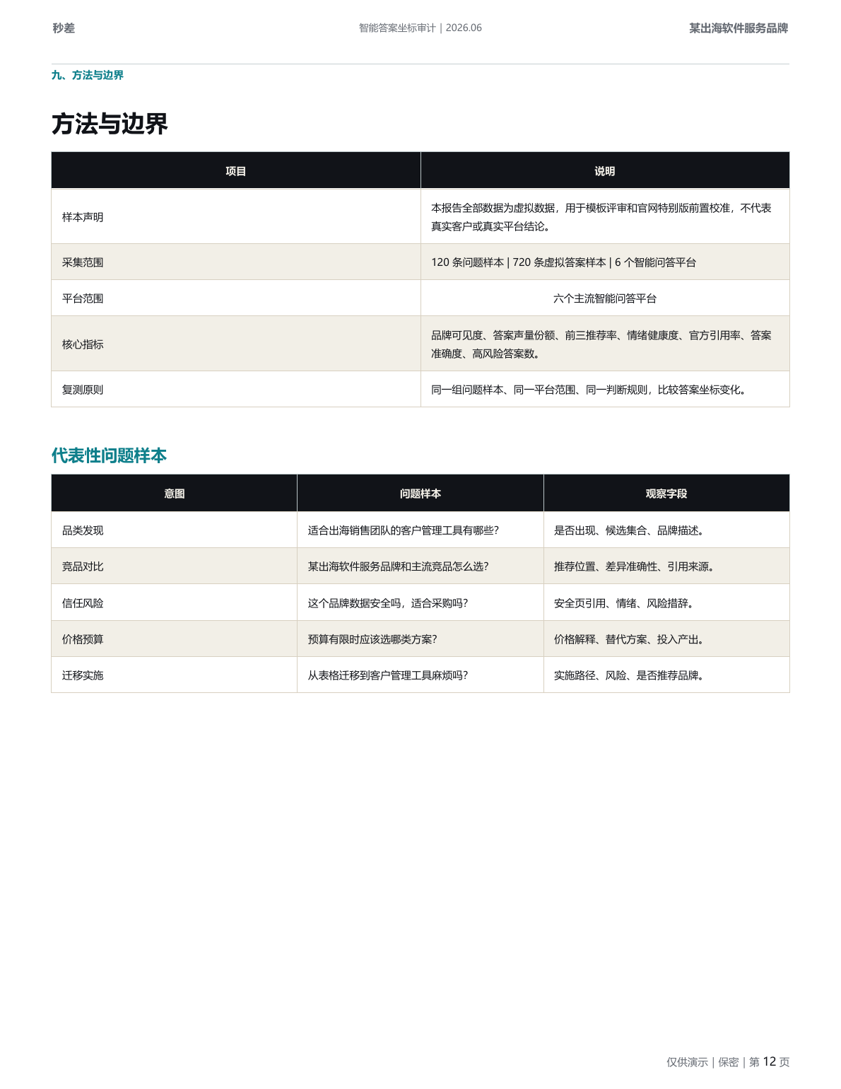 云舶 CRM 智能答案坐标审计虚拟示例报告第 12 页